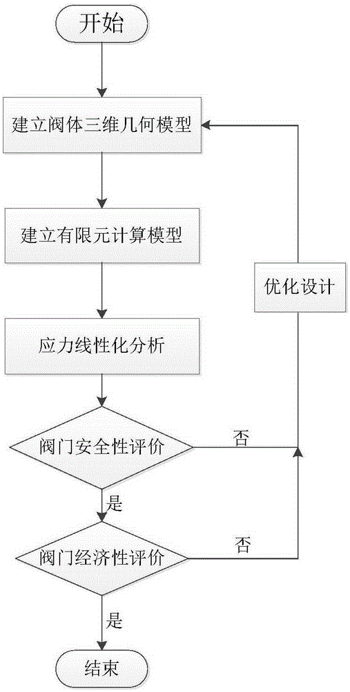 Valve body optimization design method