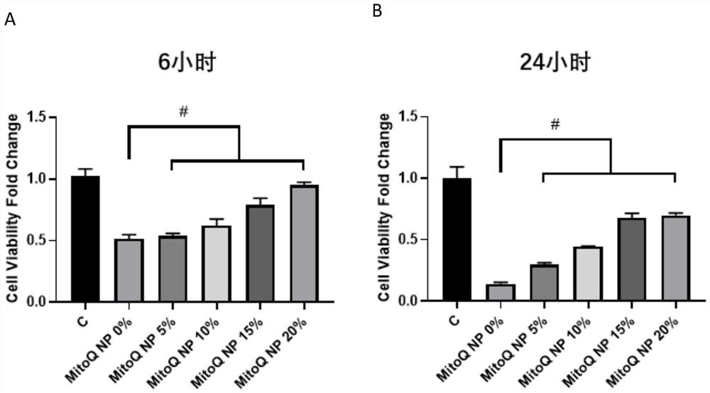 Anti-oxidative stress oral composite resin taking MitoQ nanoparticles as filler and preparation method of anti-oxidative stress oral composite resin