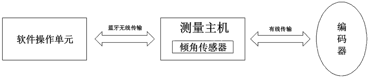 Slope measuring instrument for running route of non-road tour and sightseeing vehicle