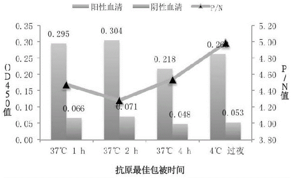 ELISA differential diagnosis kit, method and application of prrsv gene marker vaccine strain