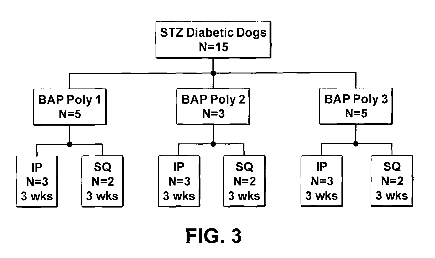 Implantable devices for producing insulin