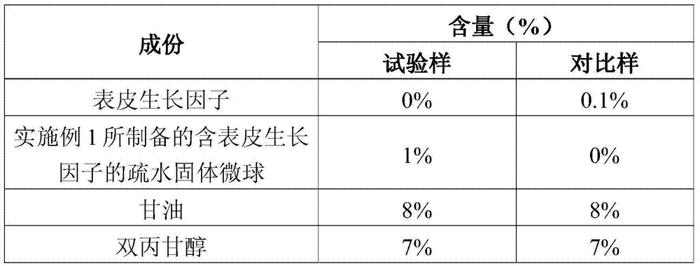 Hydrophobic solid microspheres containing epidermal growth factors and preparation method and application of microspheres