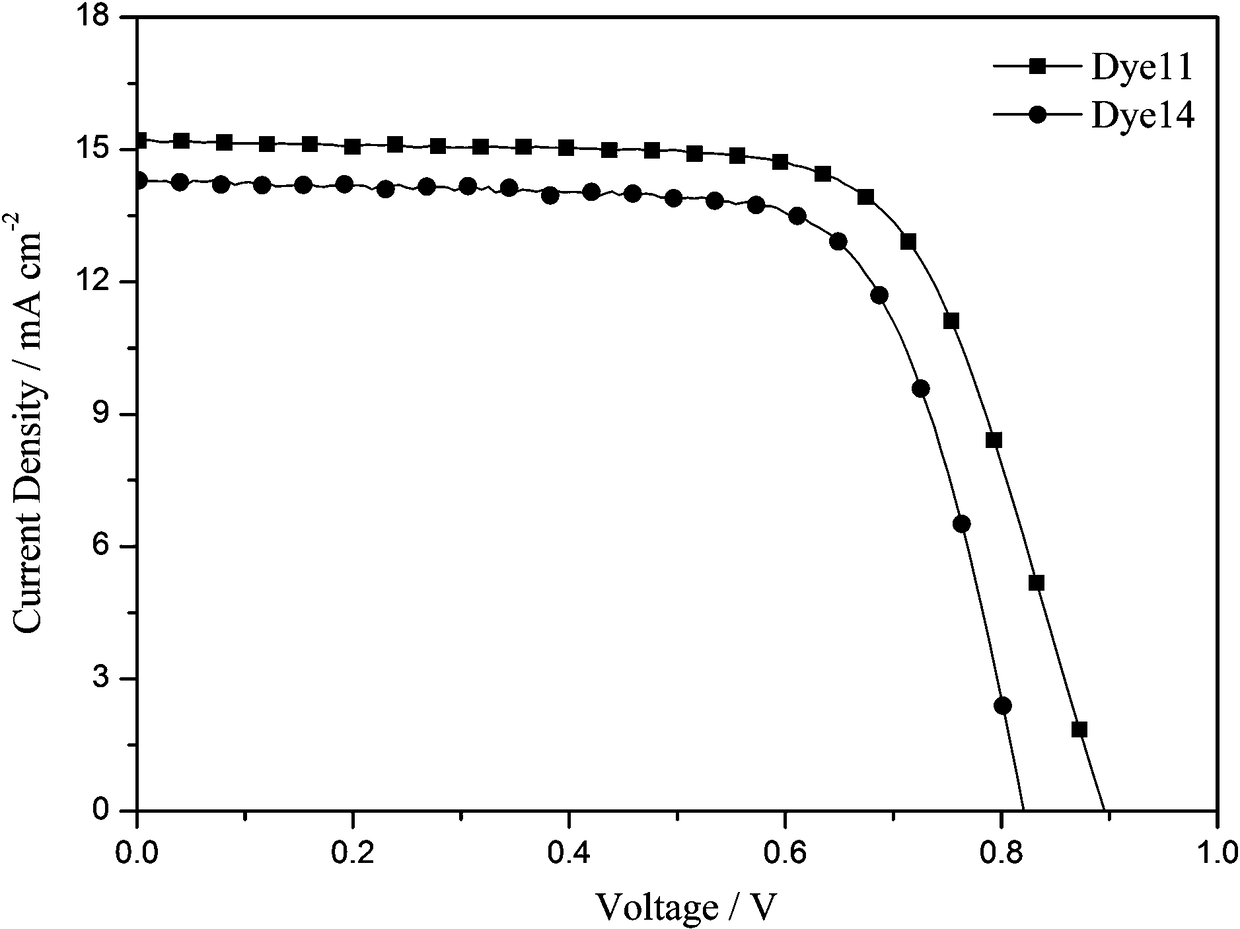 Organic dyes based on unsymmetrical trithienopyrrole and its preparation method and application