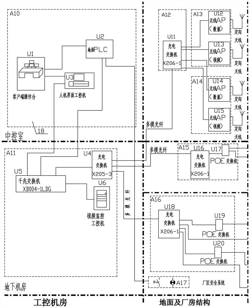 Intelligent control system and method for electric furnace charging crane