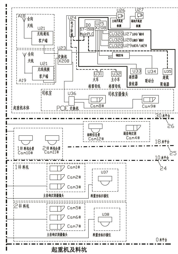 Intelligent control system and method for electric furnace charging crane