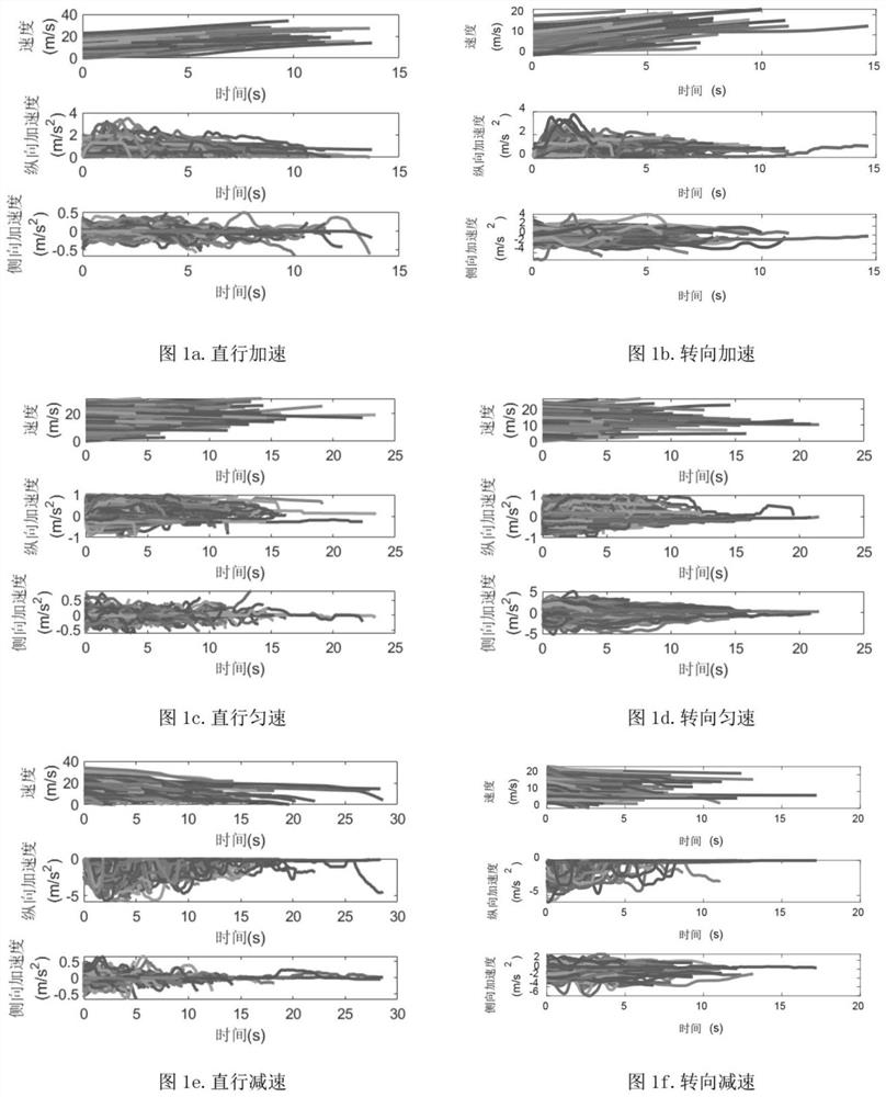 Unsupervised driving style analysis method based on basic driving operation event