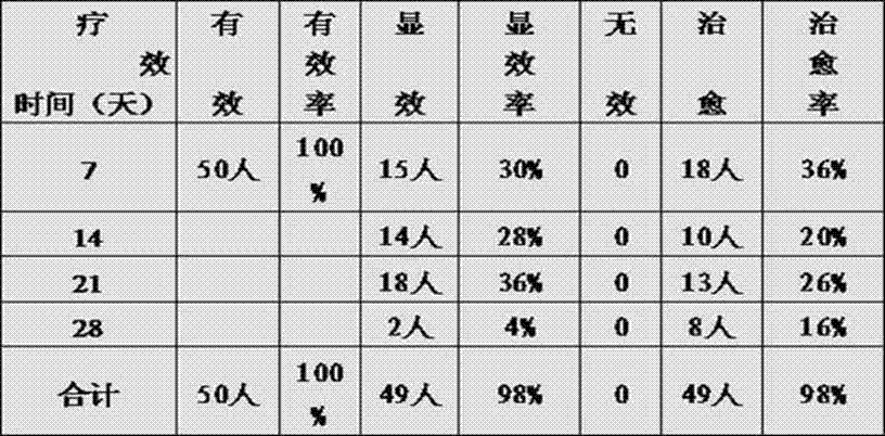 Traditional Chinese medicine composition for treating gynecological postoperation uroschesis diseases in the type of qi deficiency