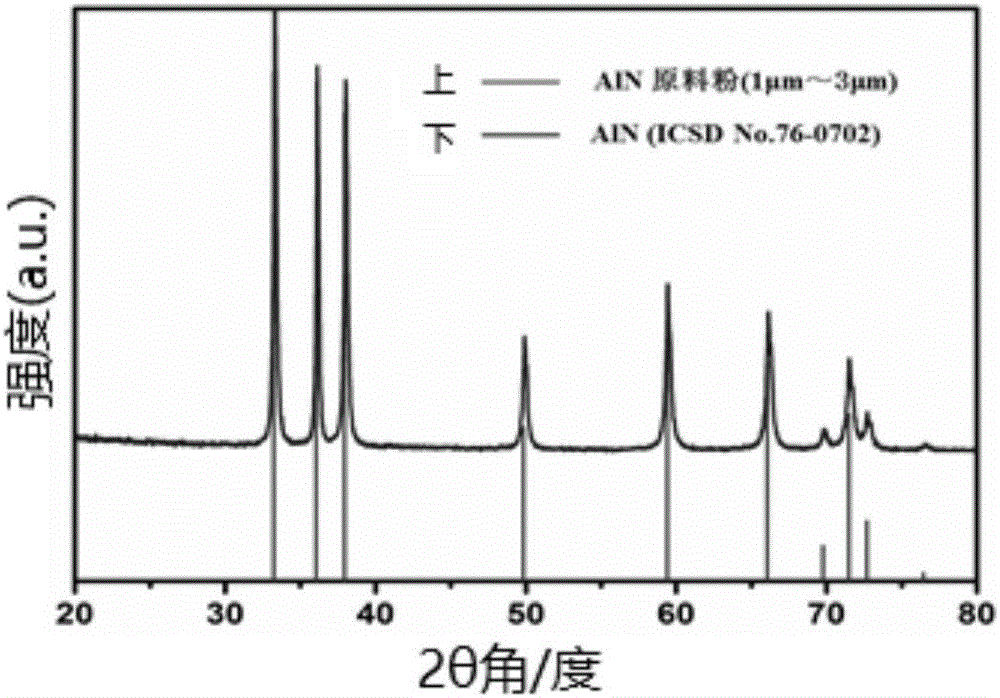 Method for preparing aluminum nitride electronic ceramic base plate by using tape casting method and solvent for tape casting method for preparing ceramic