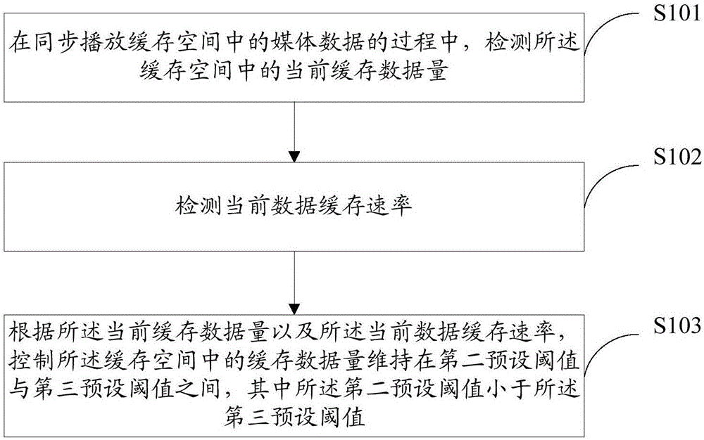 Multimedia synchronous play method, device and system, and terminal