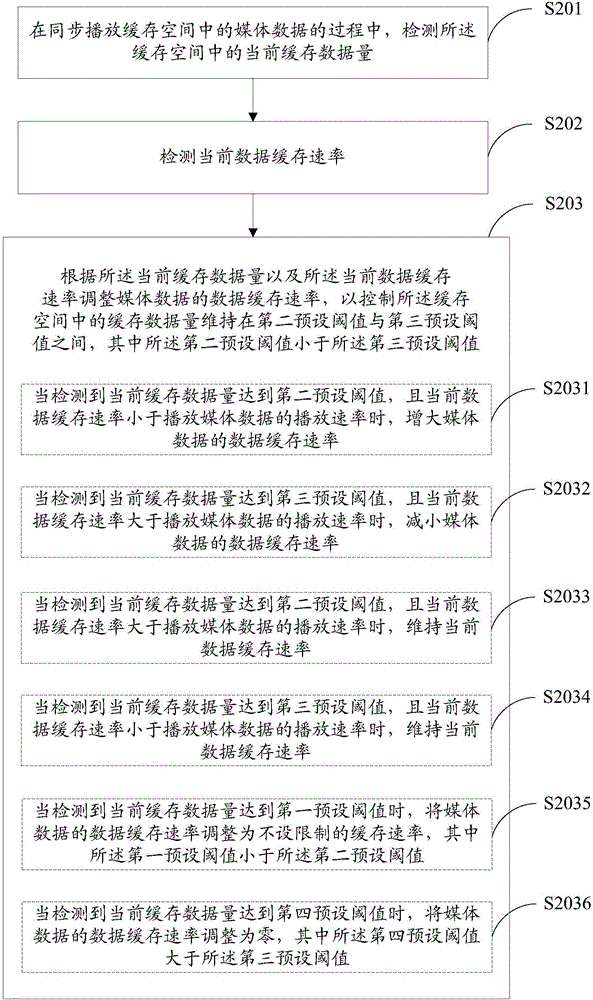 Multimedia synchronous play method, device and system, and terminal