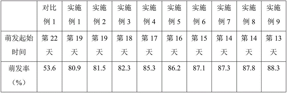 Method for breaking dormancy of kmeria septentrionalis seeds