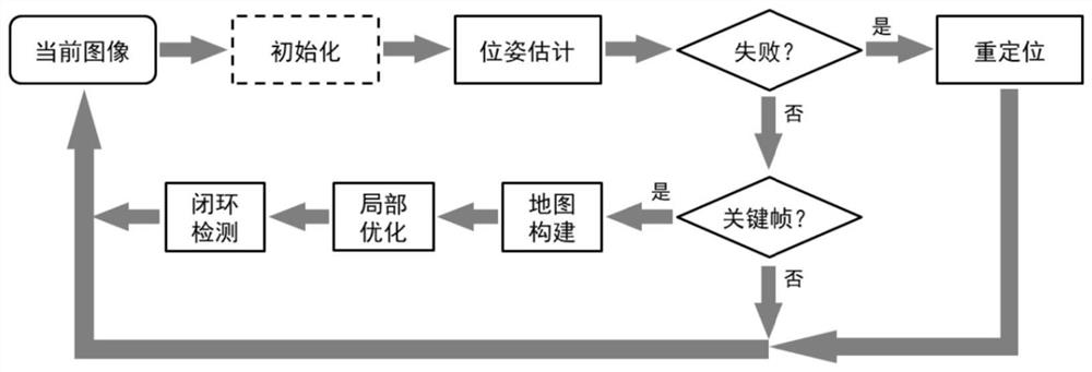 Three-dimensional map construction method and device, electronic equipment and storage medium