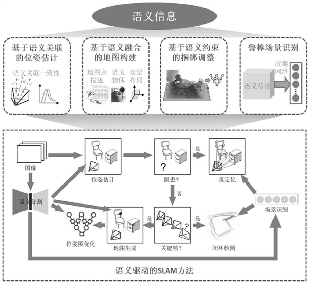 Three-dimensional map construction method and device, electronic equipment and storage medium