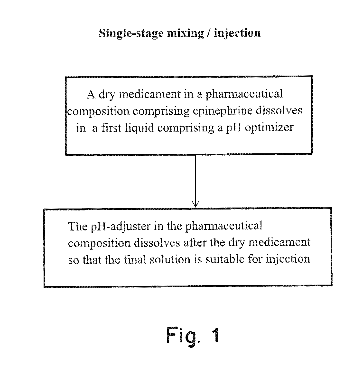 Method and compositions for dissolving or solubilizing therapeutic agents