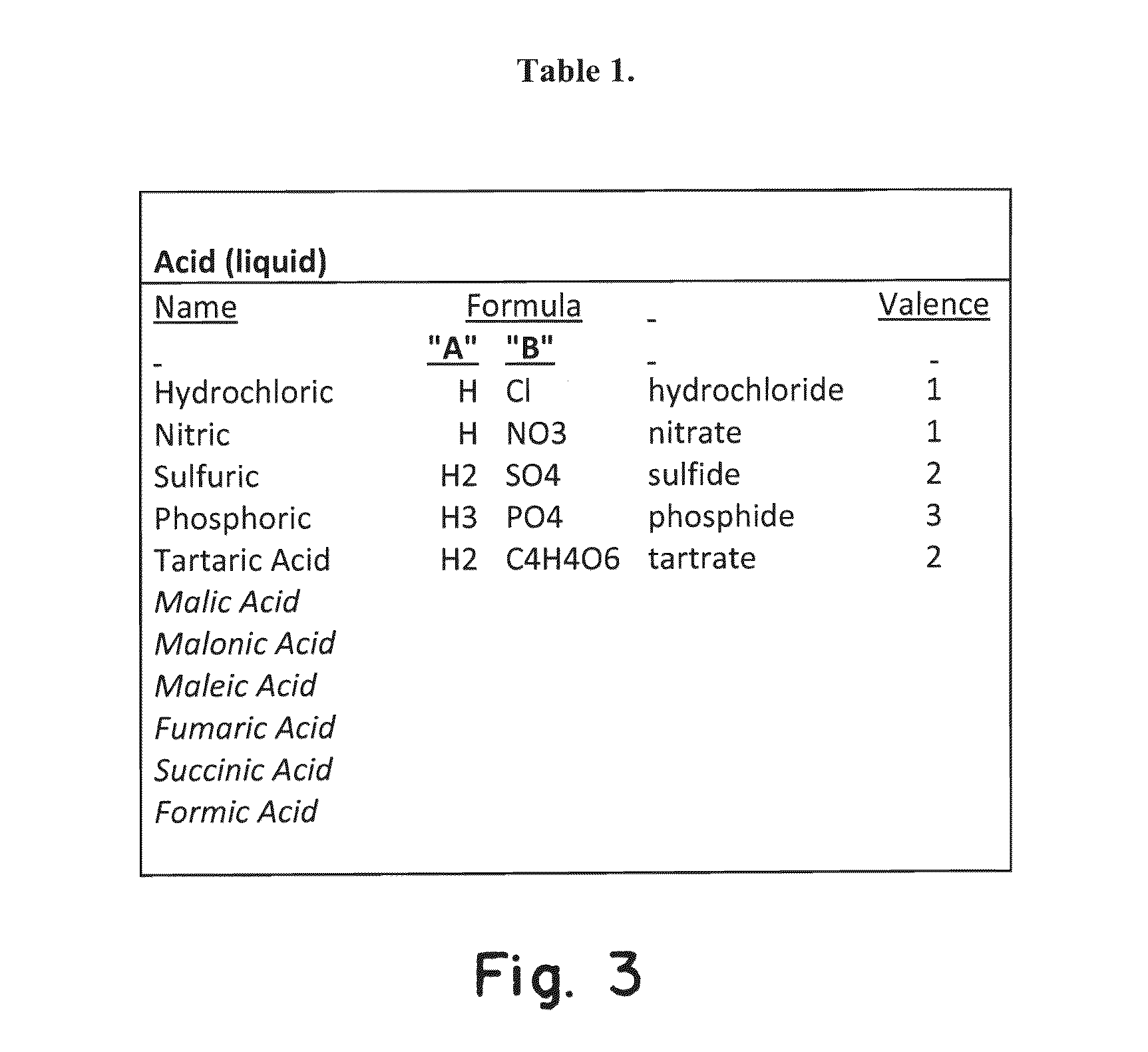 Method and compositions for dissolving or solubilizing therapeutic agents