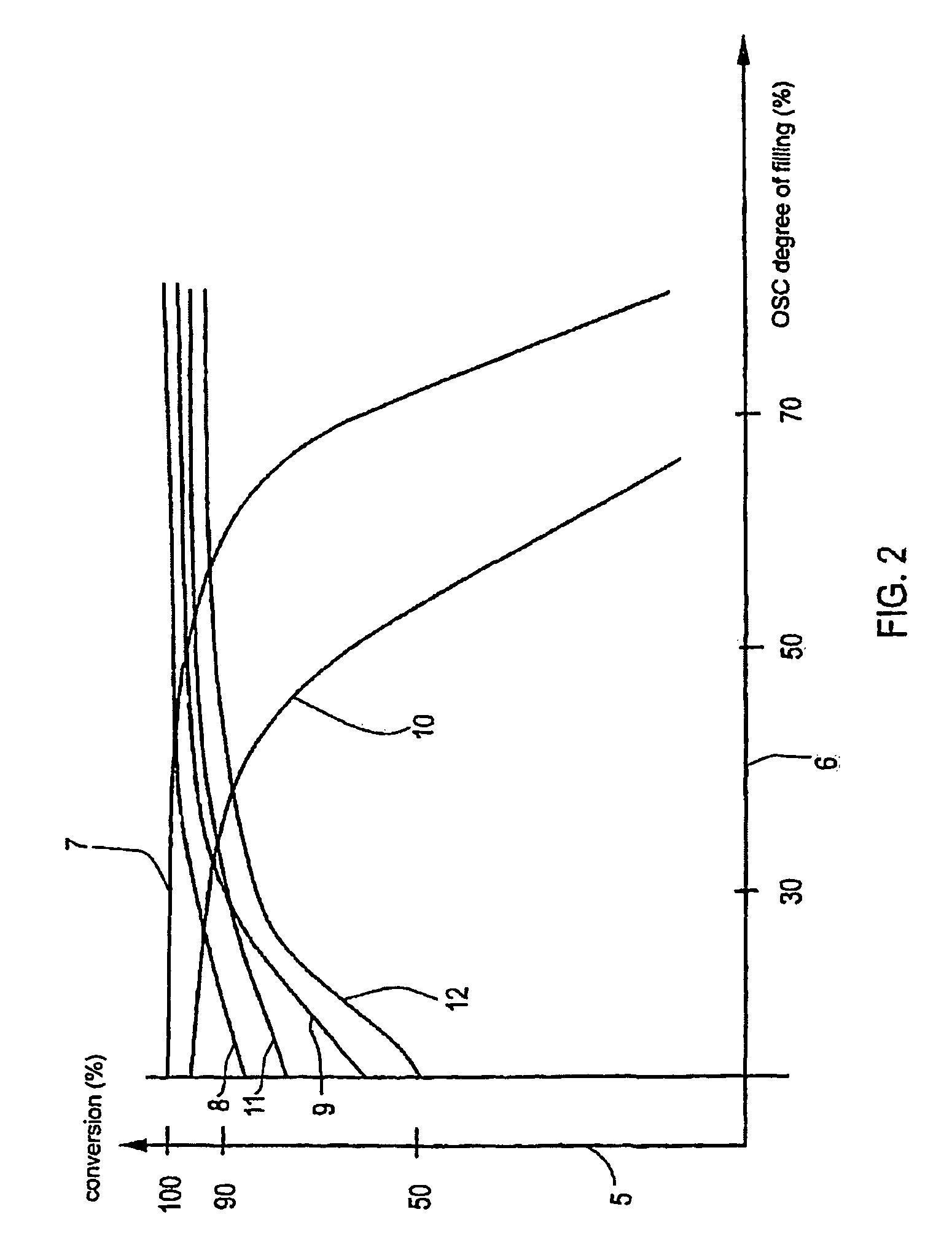 Method for setting a predetermined oxygen filling value of an oxygen storage reservoir of a catalytic converter