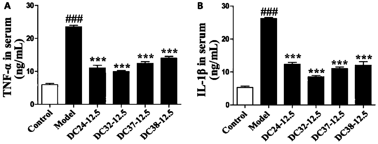 Application of dihydroartemisinin derivatives in preparation of medicine for treating non-autoimmune synovitis