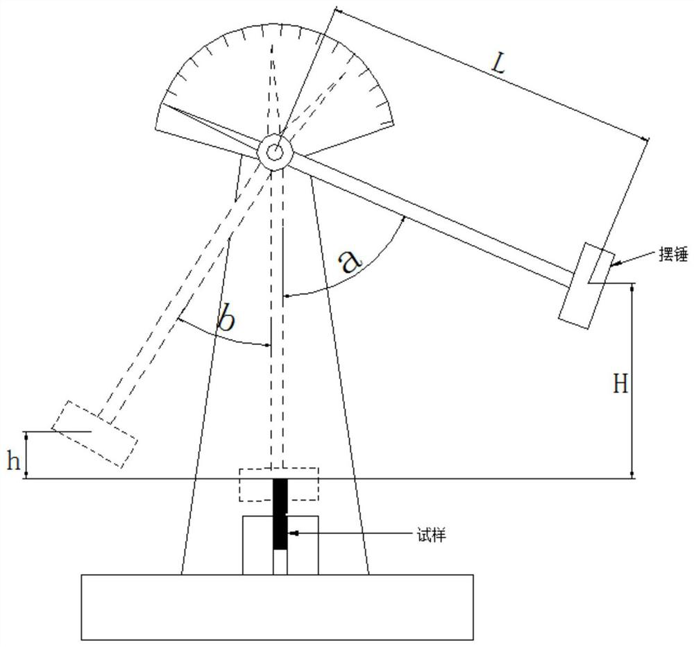 Apparatus for mechanical testing of materials and method of use thereof