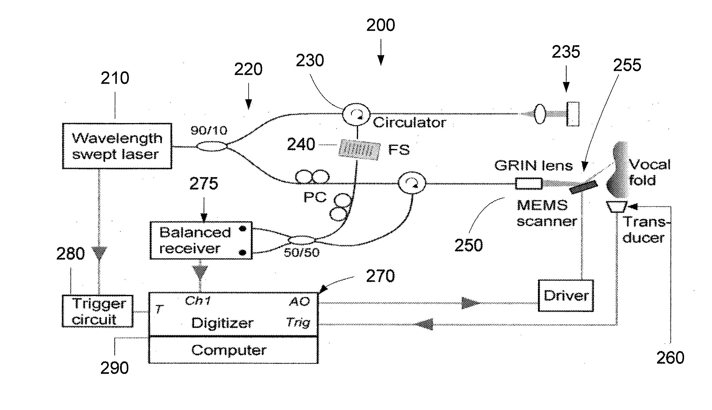 Methods and arrangements for analysis, diagnosis, and treatment monitoring of vocal folds by optical coherence tomography