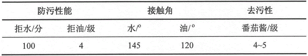 Method for preparing stain release jacquard fabric