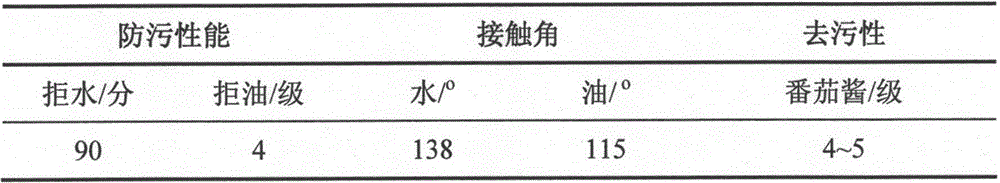 Method for preparing stain release jacquard fabric