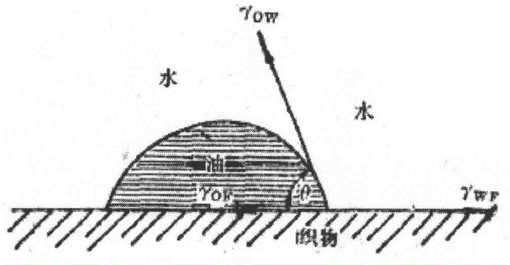 Method for preparing stain release jacquard fabric