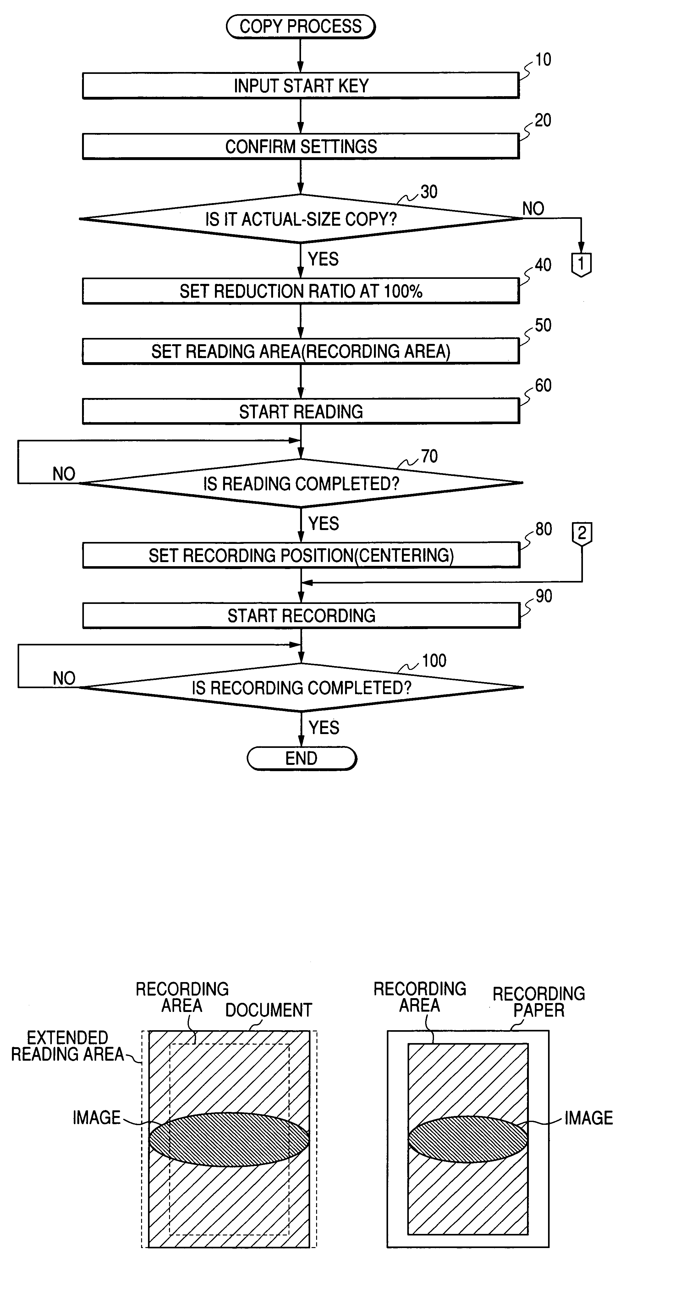 Copying machine and copying method