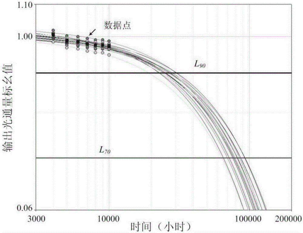 LED service life prediction method under actual operation environment