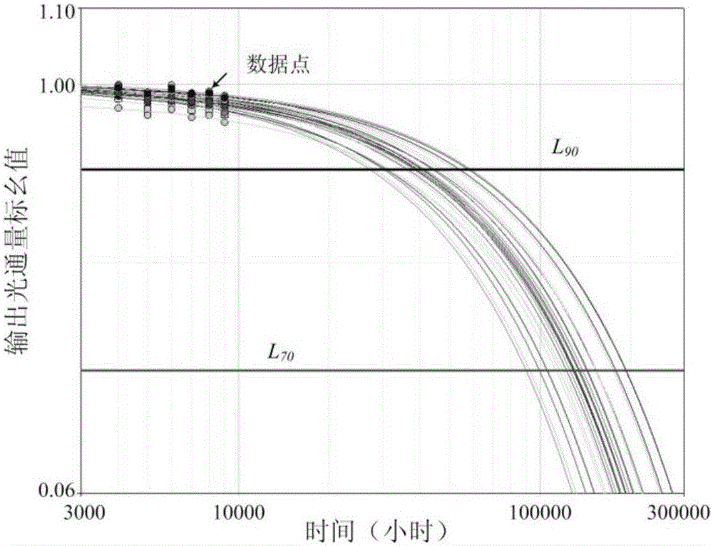 LED service life prediction method under actual operation environment