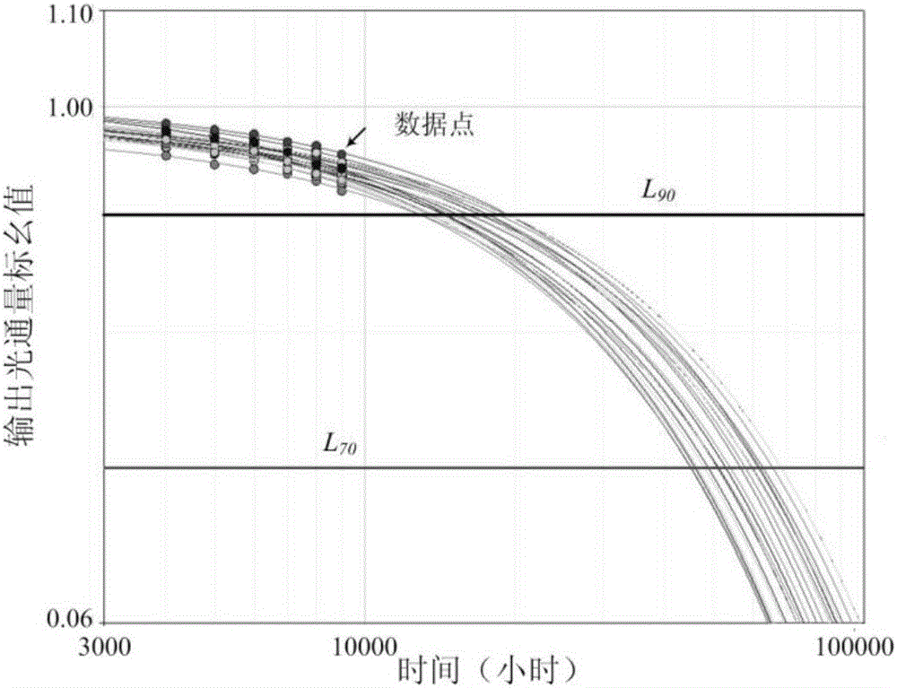 LED service life prediction method under actual operation environment