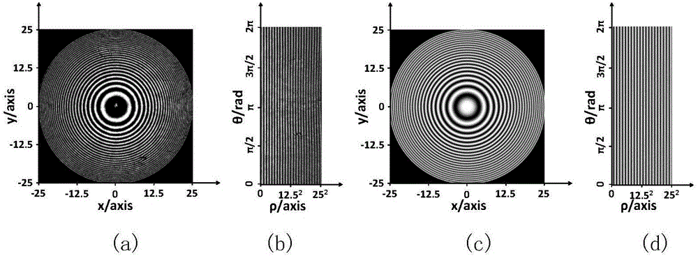 Measurement method and device for large-curvature-radius non-zero-digit interference based on virtual Newton's ring