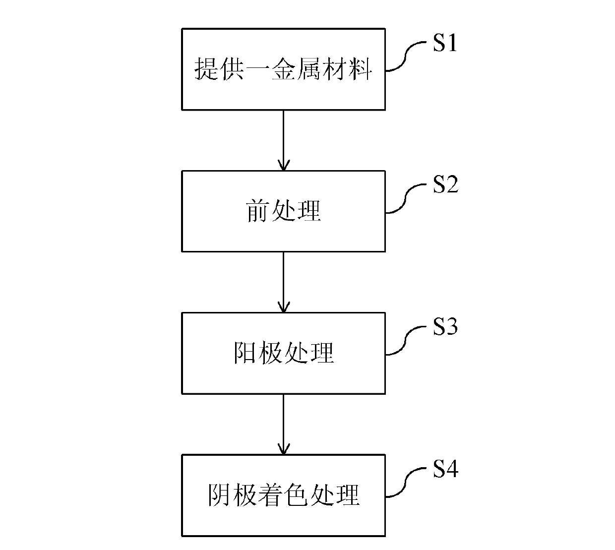 Method for whitening surface of metal material