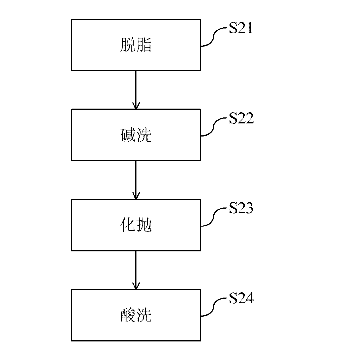 Method for whitening surface of metal material