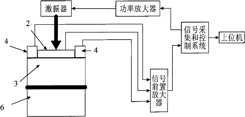 Large joint surface experiment device