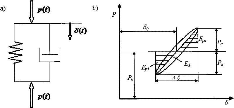 Large joint surface experiment device