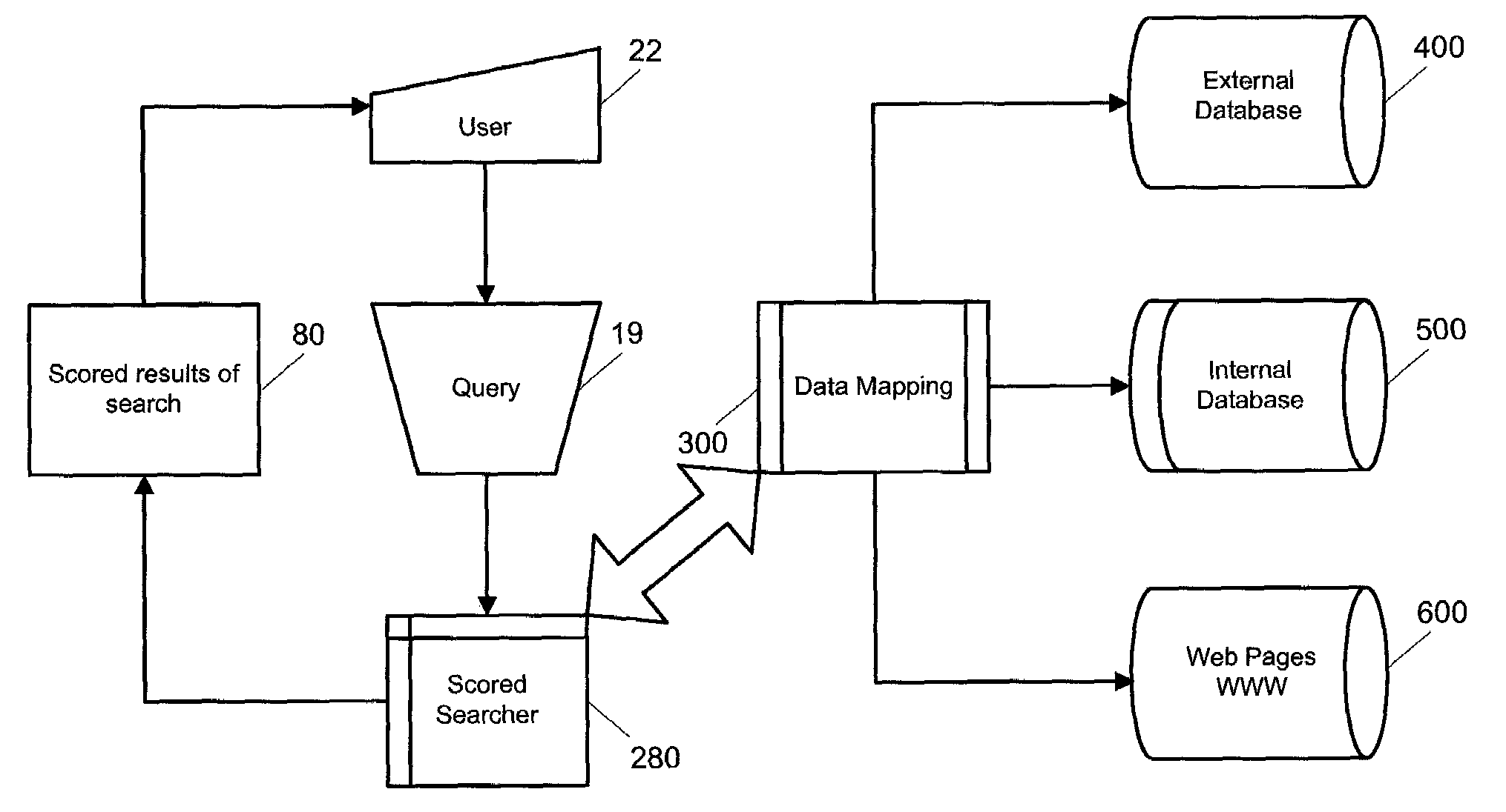 Method of scoring and automatically qualifying search results based on a pre-defined scoring matrix relating to a knowledge domain of third-parties invoking a rule construction tool to construct scoring rules to answers for questions within the knowledge domain