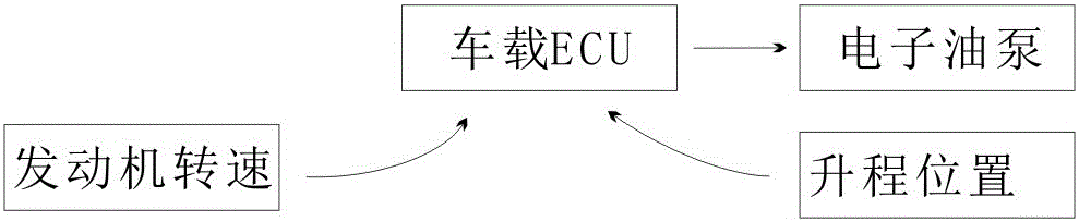 Spring pressure plan based on engine rotation speed