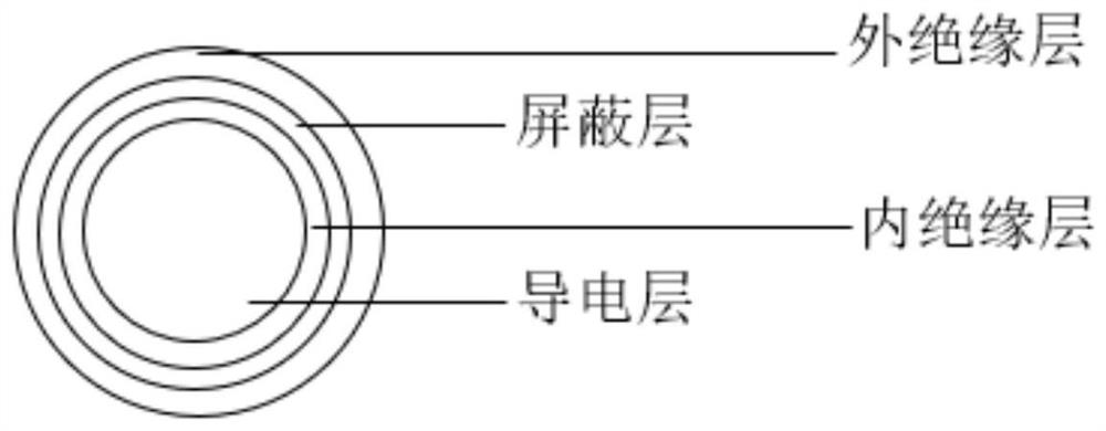 Flexible stretchable shielded conductor and preparation method thereof