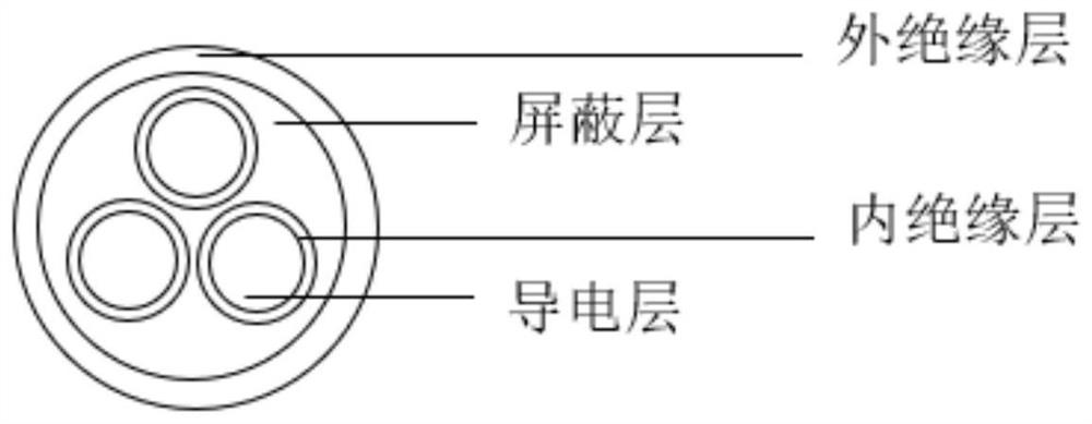 Flexible stretchable shielded conductor and preparation method thereof