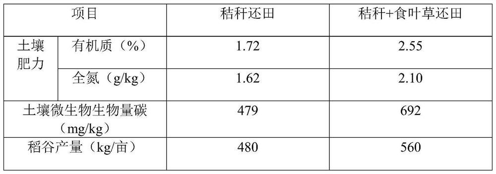 Straw decay promoting method