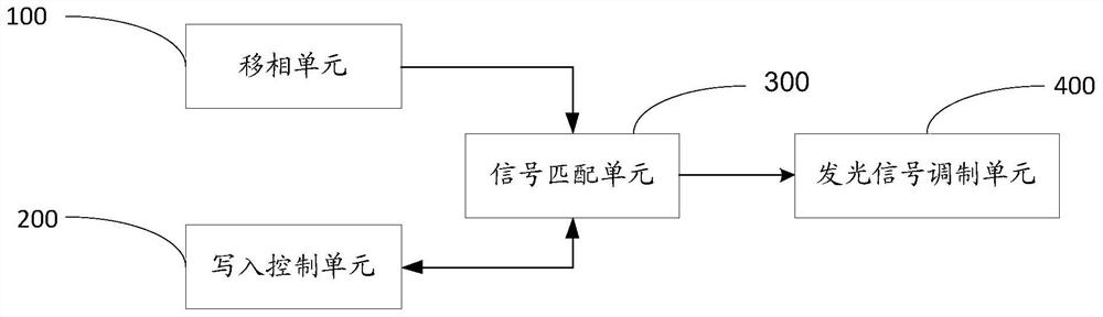 A signal control device and method, a display control device and method, and a display device