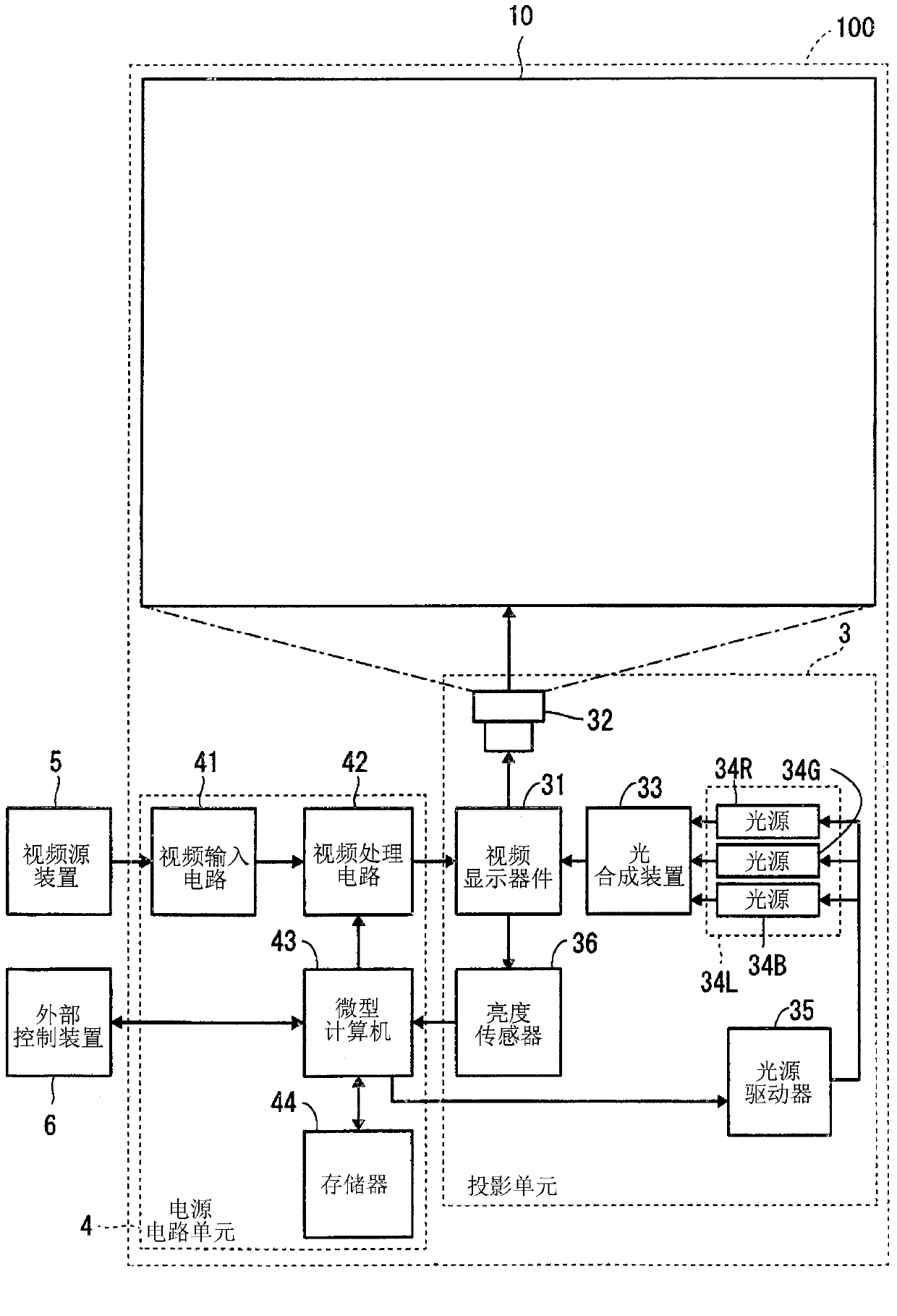 Multiscreen Display Device