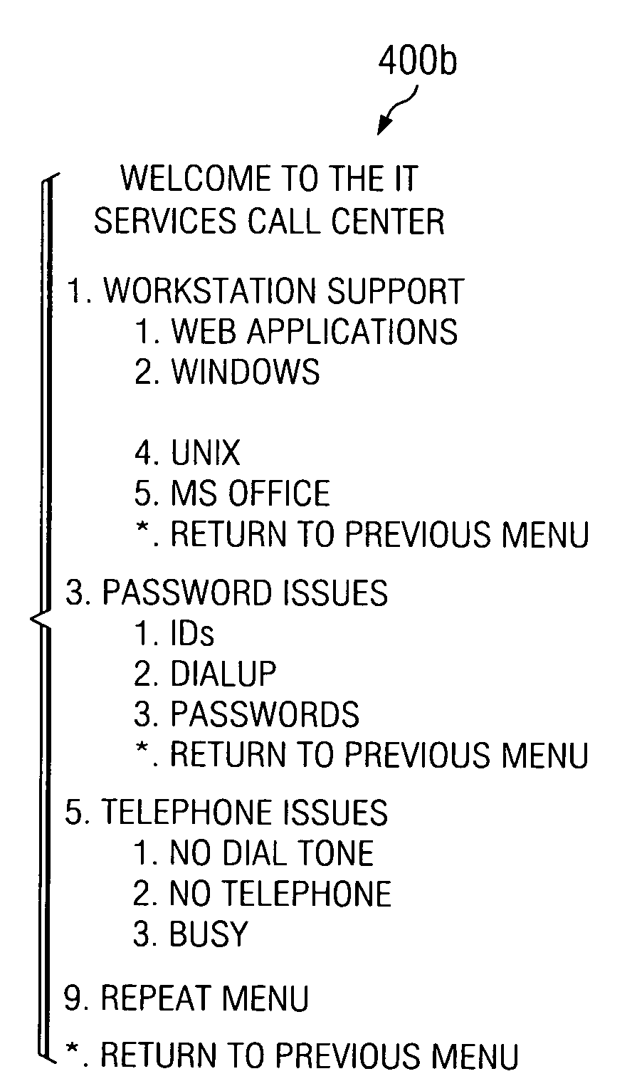 Method and system for visually rearranging telephone call trees