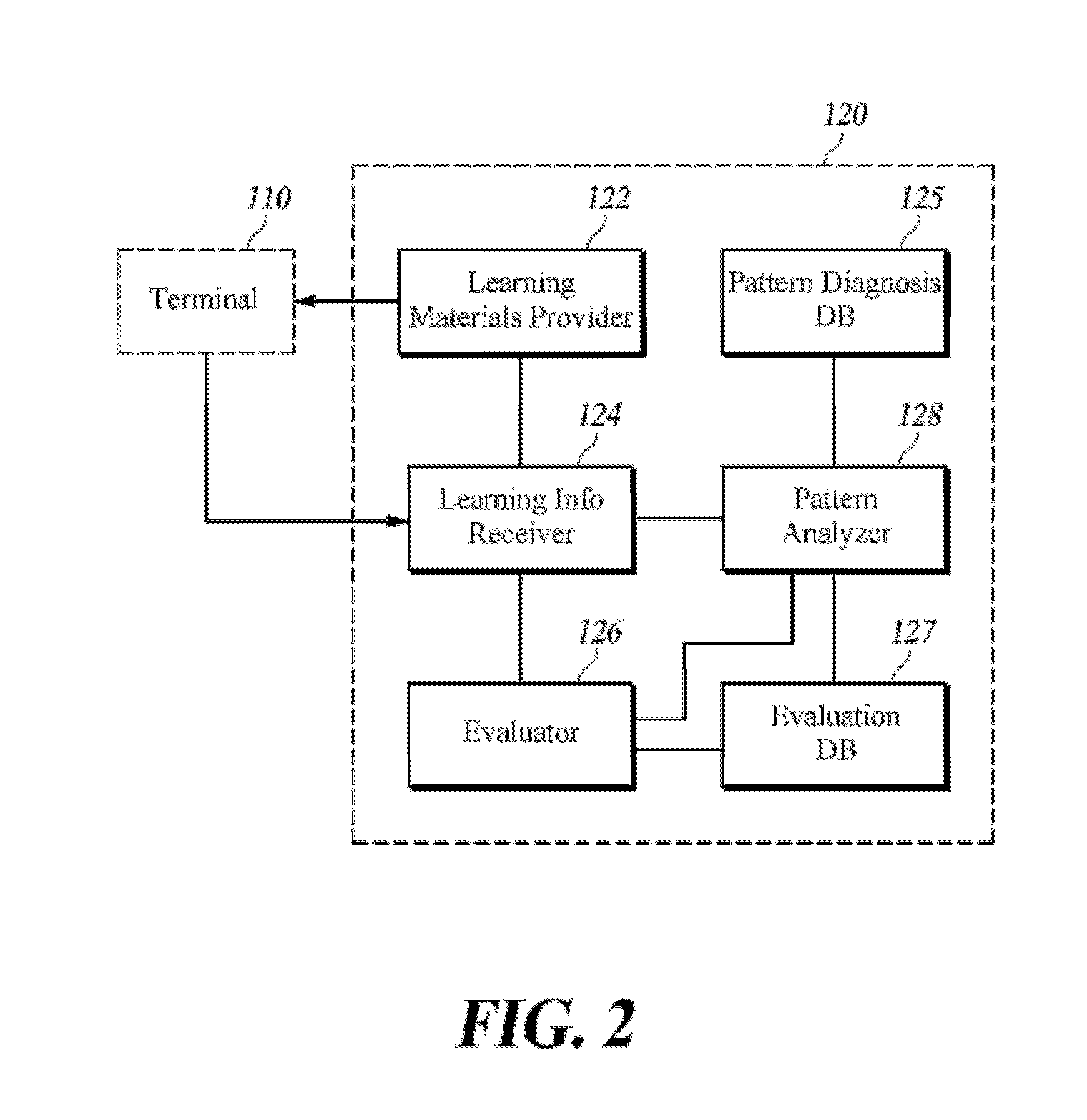 Method, apparatus and system for learning plan analysis