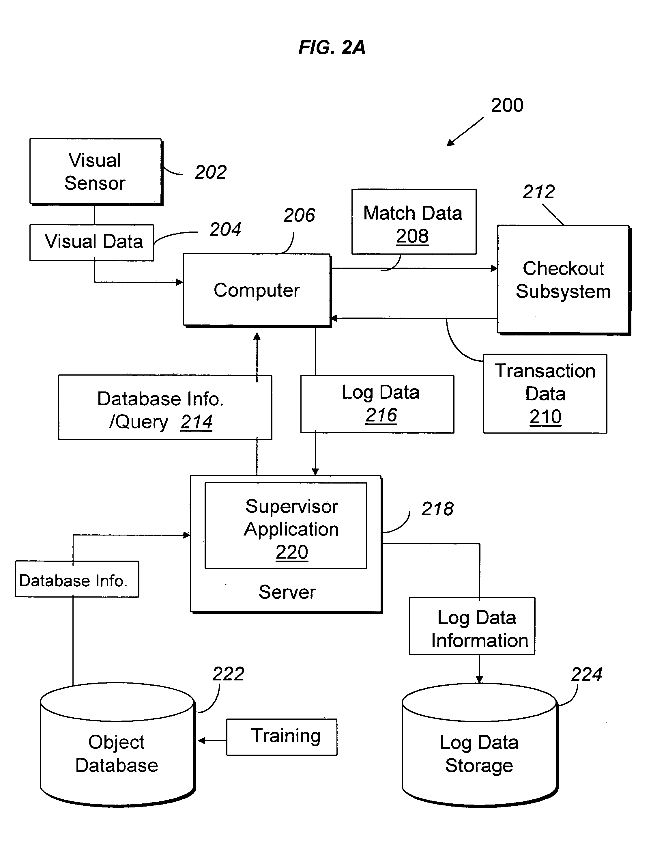 Method of merchandising for checkout lanes