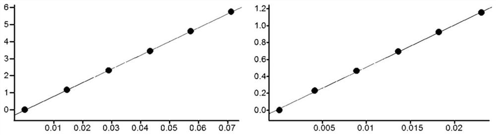 Blood brain barrier permeability detection method, device and system