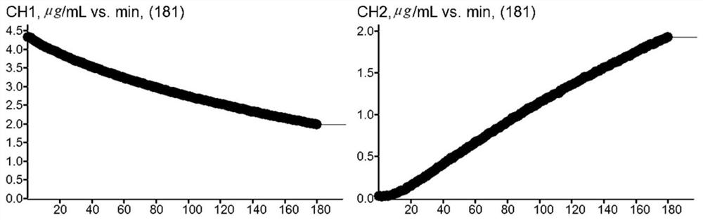 Blood brain barrier permeability detection method, device and system