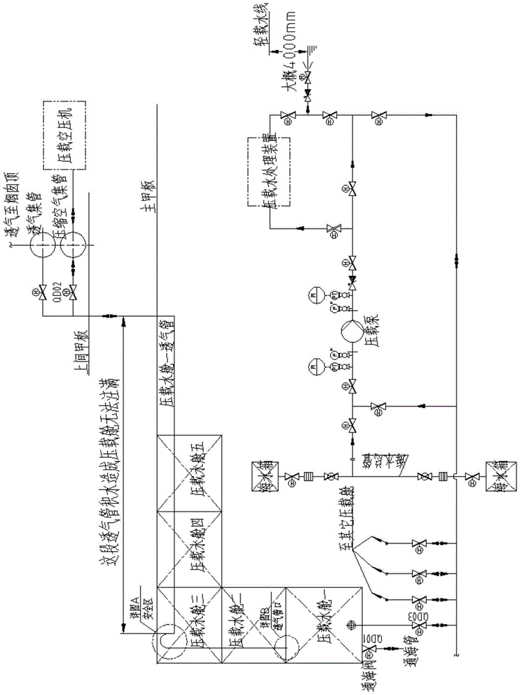 An air compressor ballast semi-submersible ship ballast tank submersion auxiliary system and method