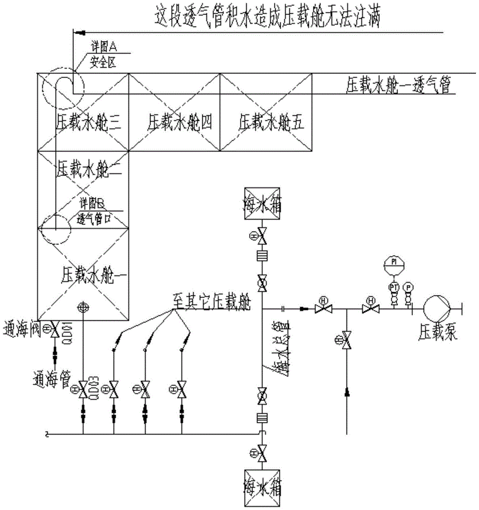 An air compressor ballast semi-submersible ship ballast tank submersion auxiliary system and method