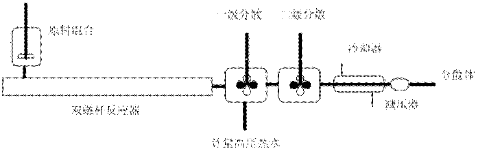 Double-screw reactor design based continuous production process of aqueous polyurethane dispersion